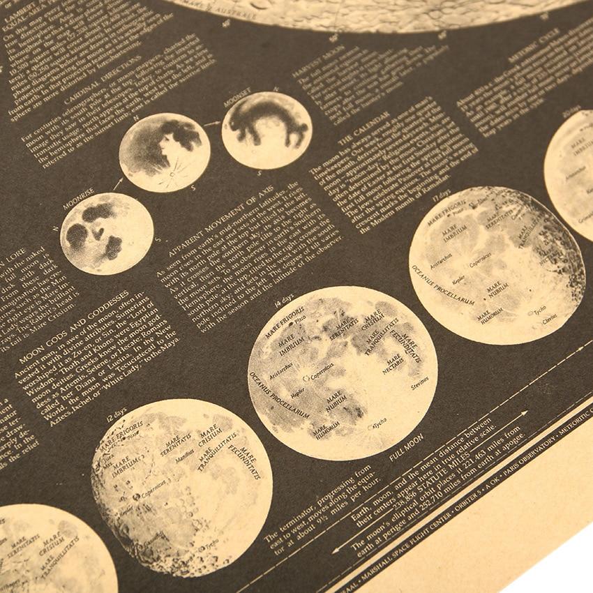 Poster vintage