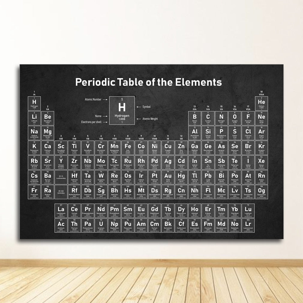 Tableau Periodique Vintage