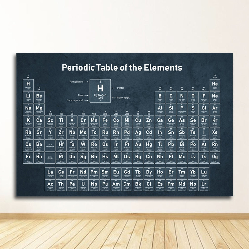 Tableau Periodique Vintage