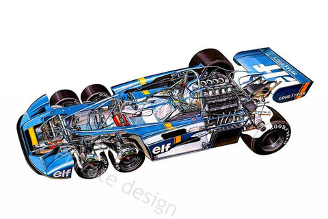 Automobiles De Course Post Vintage