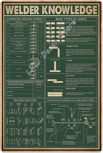 Tableau Industriel Vintage