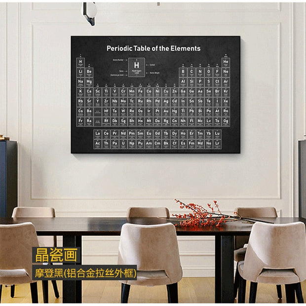 Tableau Periodique Vintage