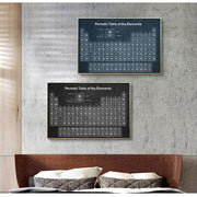 Tableau Periodique Vintage