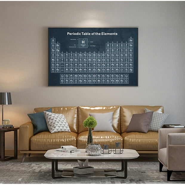 Tableau Periodique Vintage