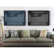 Tableau Periodique Vintage
