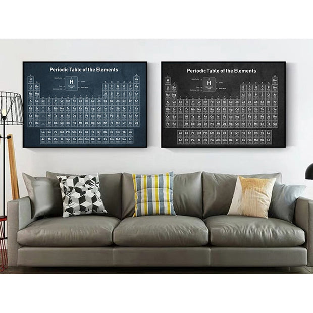 Tableau Periodique Vintage