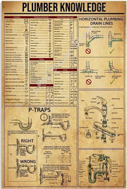 Tableau Style Industriel Vintage