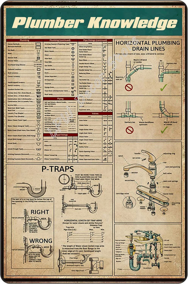 Tableau Style Industriel Vintage