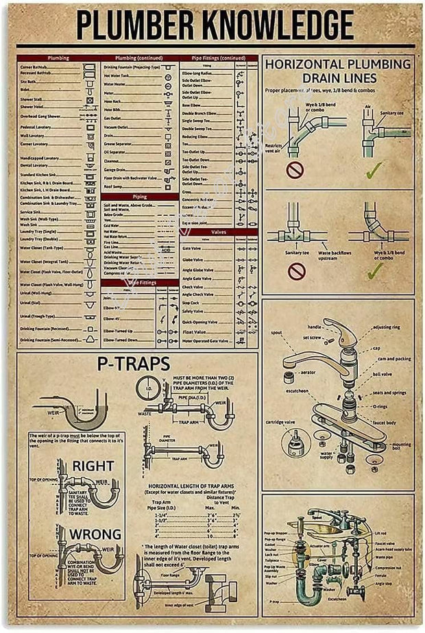 Tableau Style Industriel Vintage