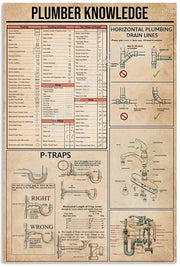 Tableau Style Industriel Vintage