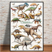 Vintage Dinosaur Art Poster